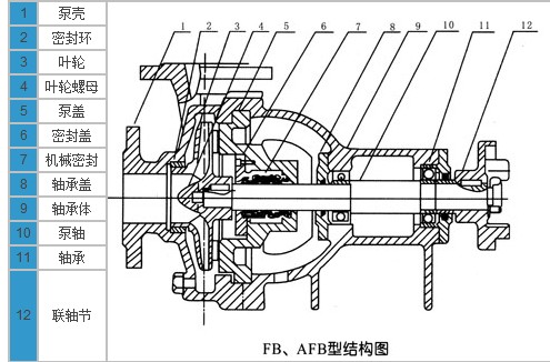 耐腐蝕離心泵,不銹鋼離心泵,不銹鋼耐腐蝕離心泵